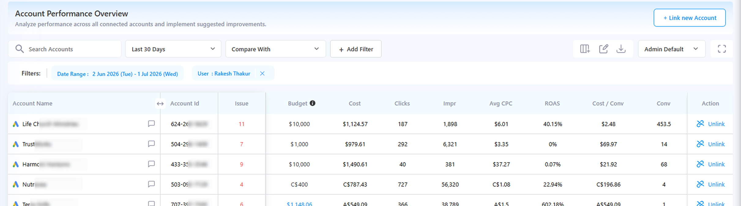 Adtunez PPC